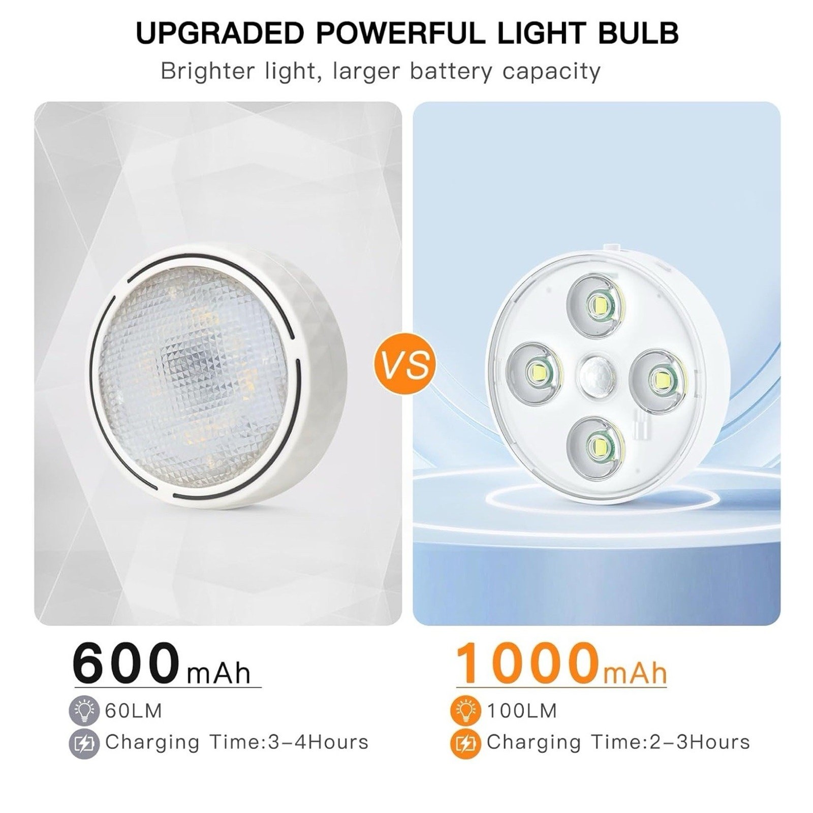 Rechargeable Wall Sconce Set of 2, 1000mAh Wireless Wall Picture Light Lamp READ