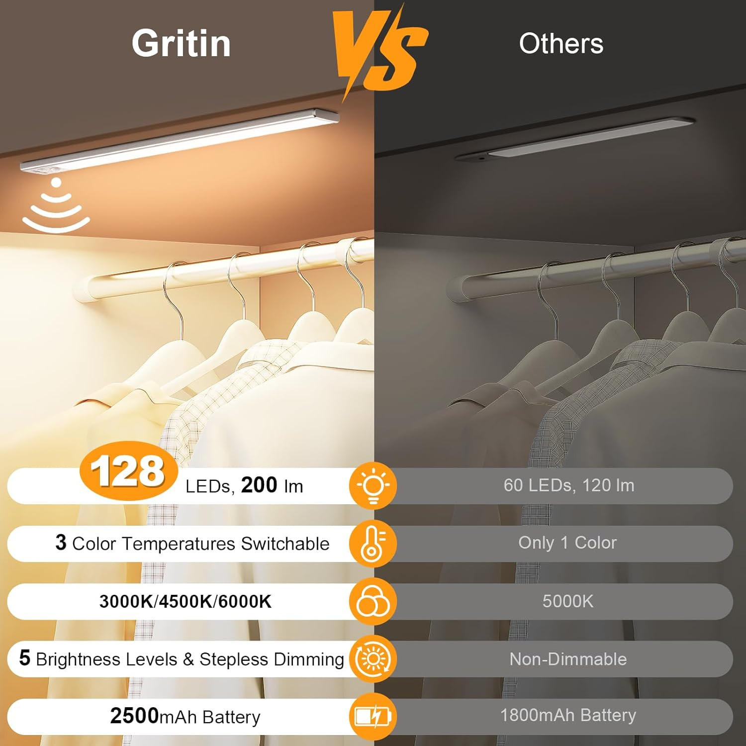 Gritin 14.7inch Under Cabinet Lighting Rechargeable 2 Pack- 3 Color Temps&5 Leve
