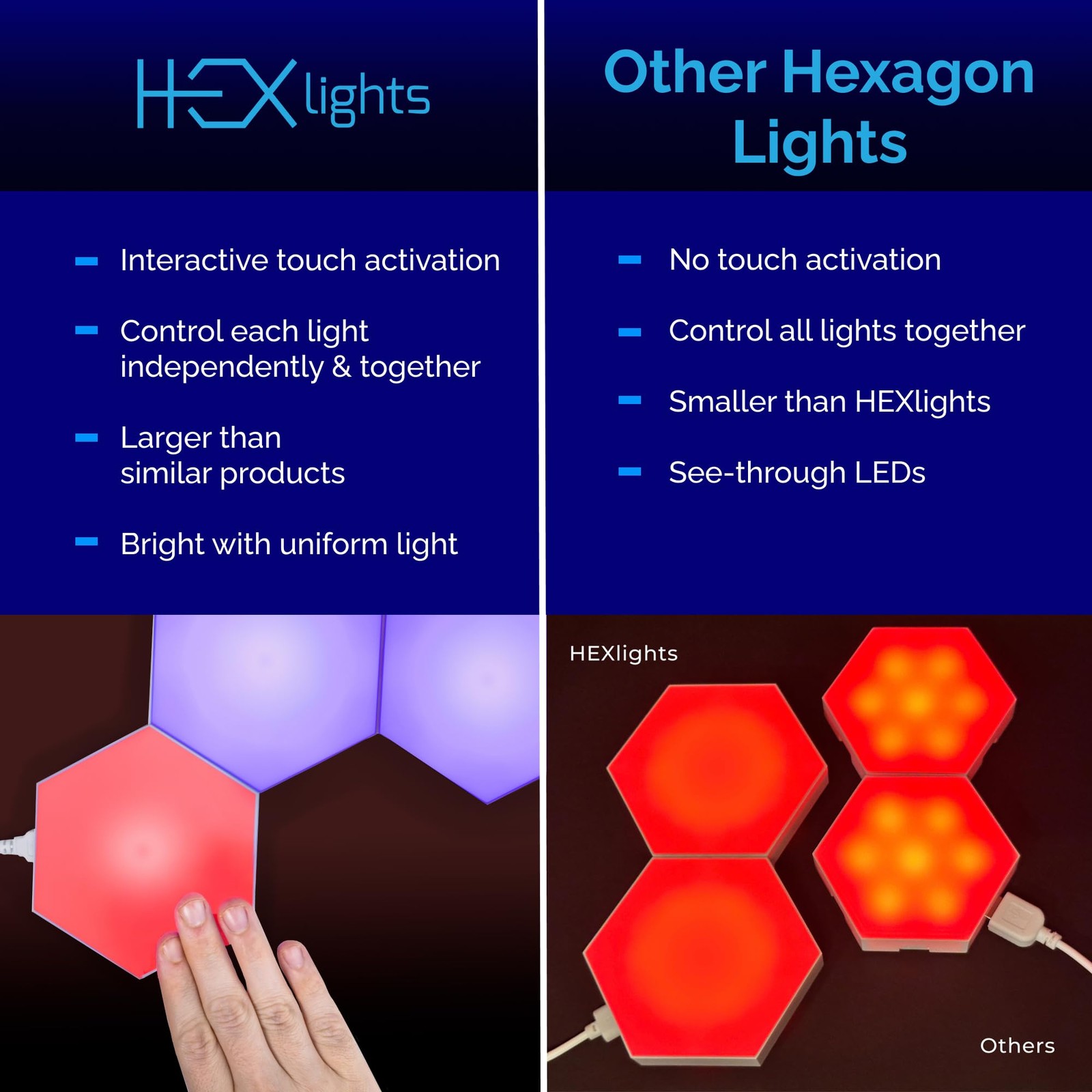 HEXlights 7-Pack Hexagon Lights, Touch and Remote Controlled RGB Wall Panels …
