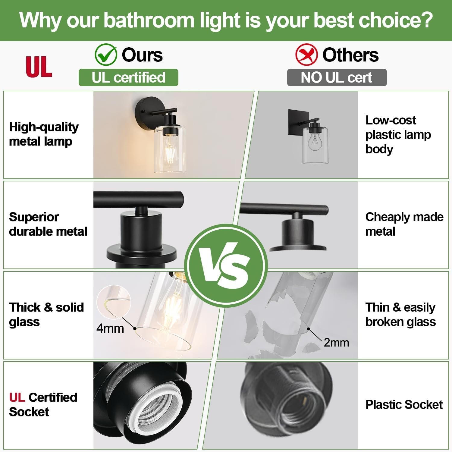 Elegant 2-Pack Black Vanity Lights with Clear Glass Shade for Any Room