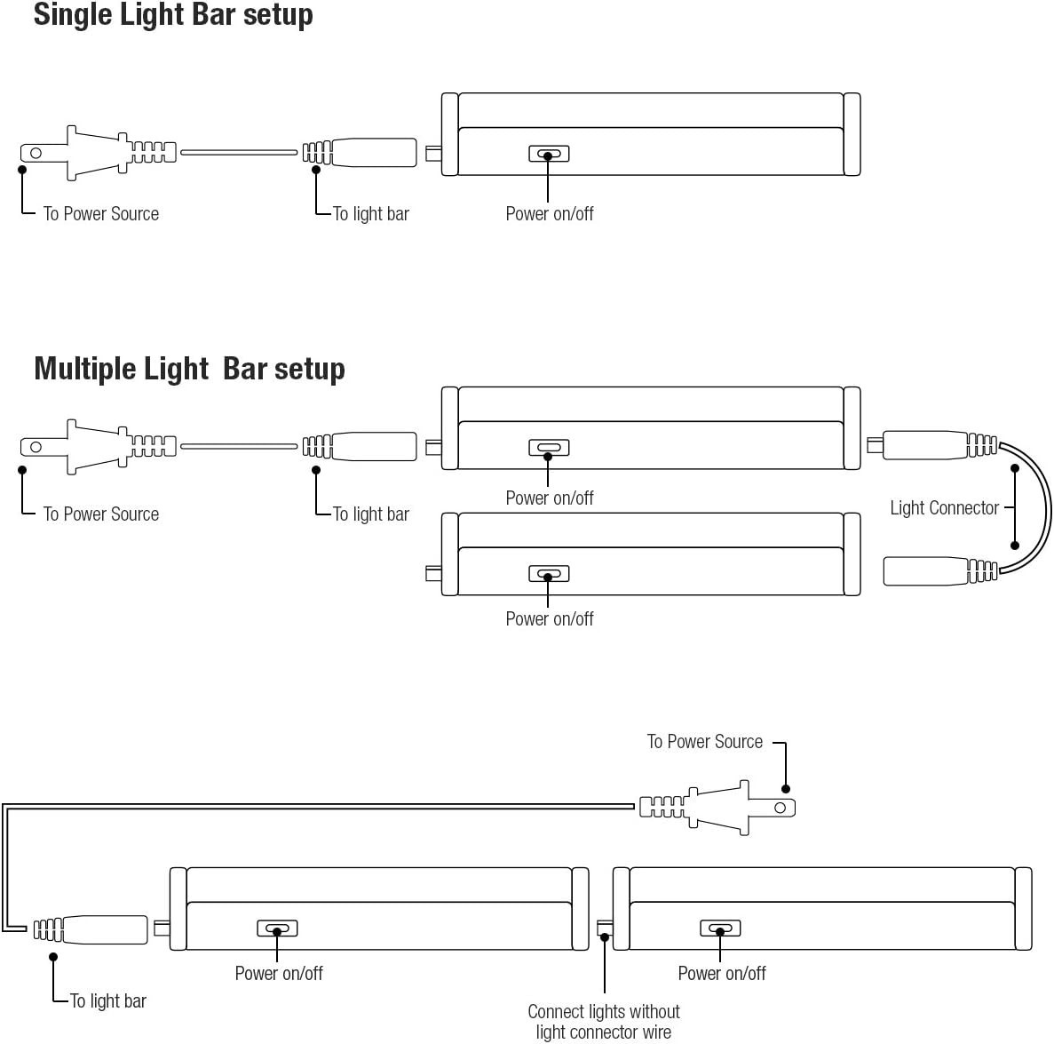 Energy-Efficient 22 Inch LED T5 Light Bar – Linkable & Cool White, Listed