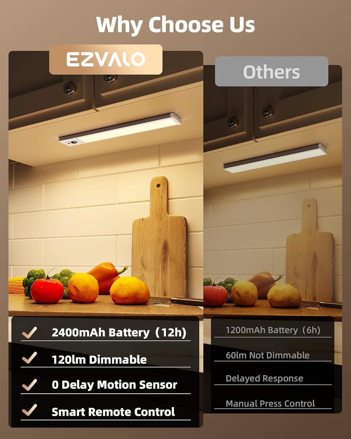 Energy Efficient Motion Sensor Under Counter Lights