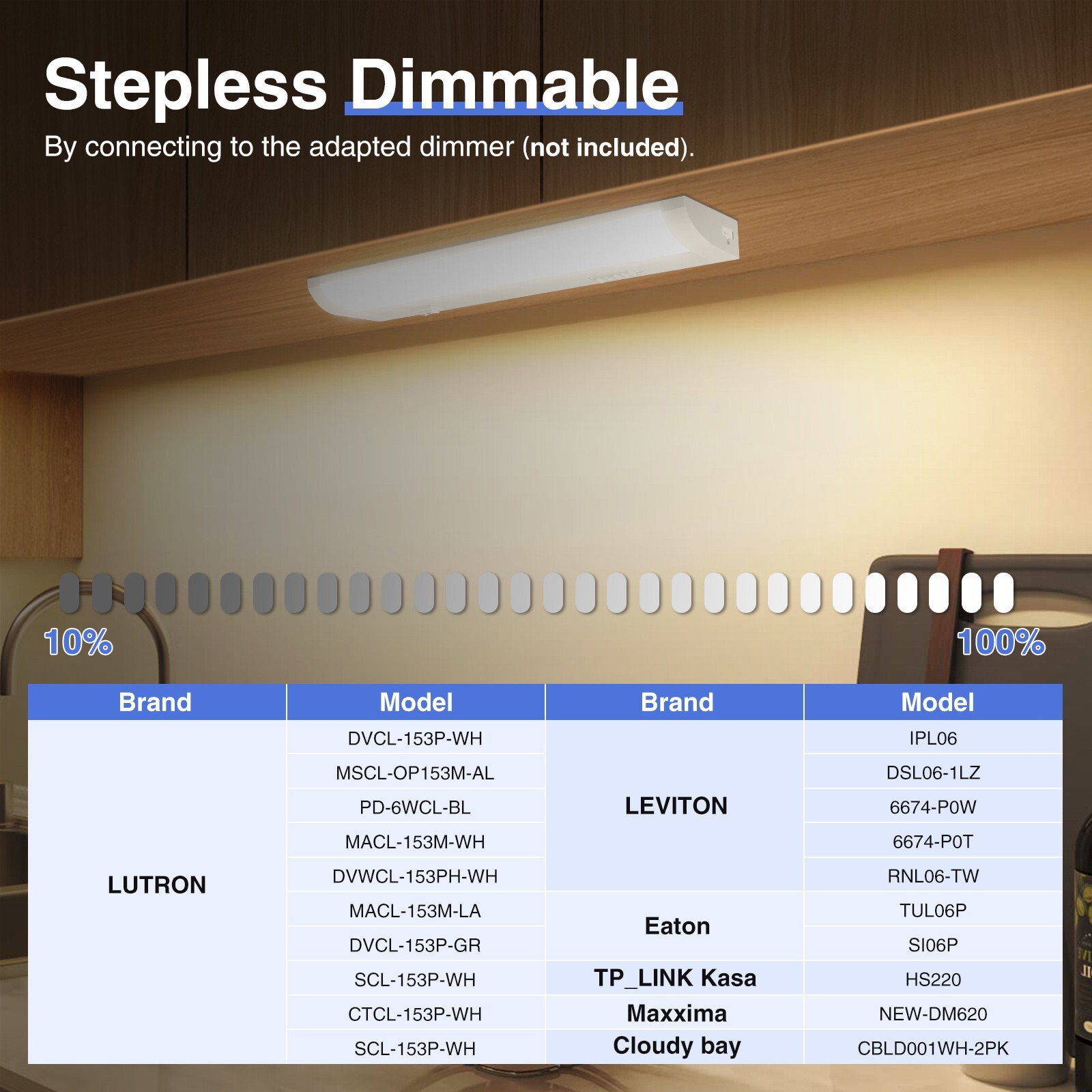 12»/18»/24» Under Cabinet Lighting Linkable 5CCT Dimmable Wired/Plug in Lamp
