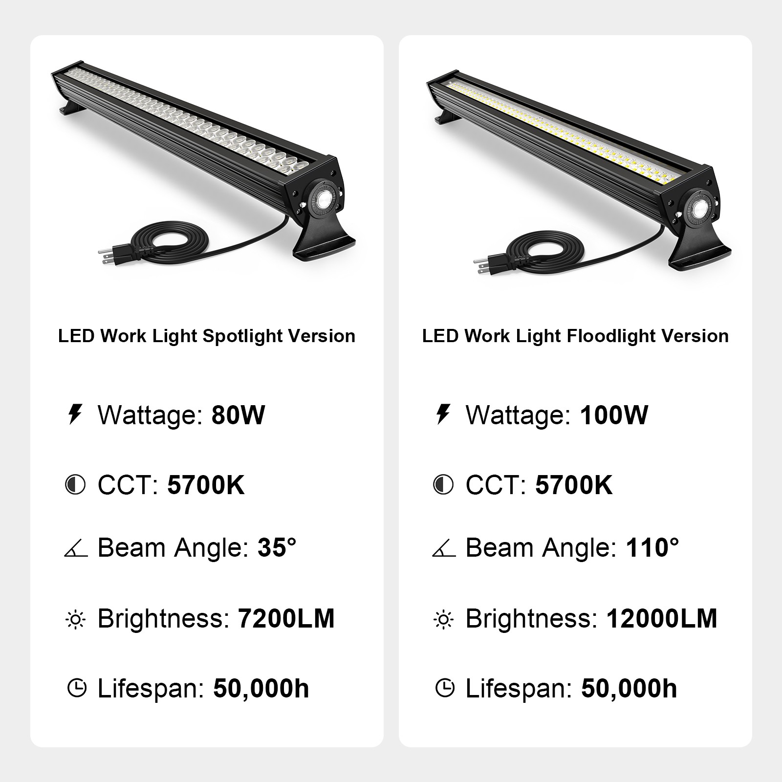 80W LED Work Light Bar, Linear Shop Lights, 35°Angle Spotlight, Adjustable Brack
