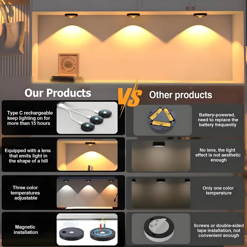 AIBOO LED Rechargeable Under Cabinet Light, 2cm Slim, Remote Control, Magnetic