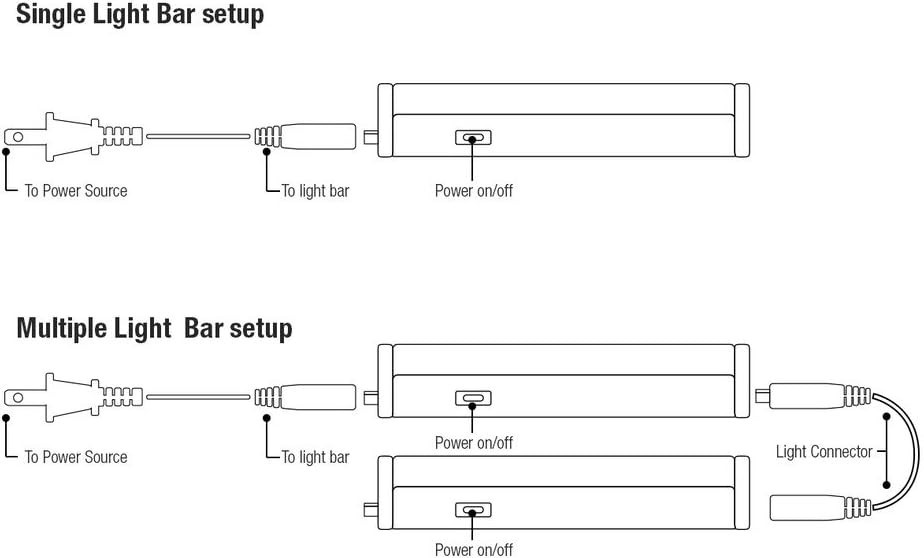 Energy-Efficient 22 Inch LED T5 Light Bar – Linkable & Cool White, Listed