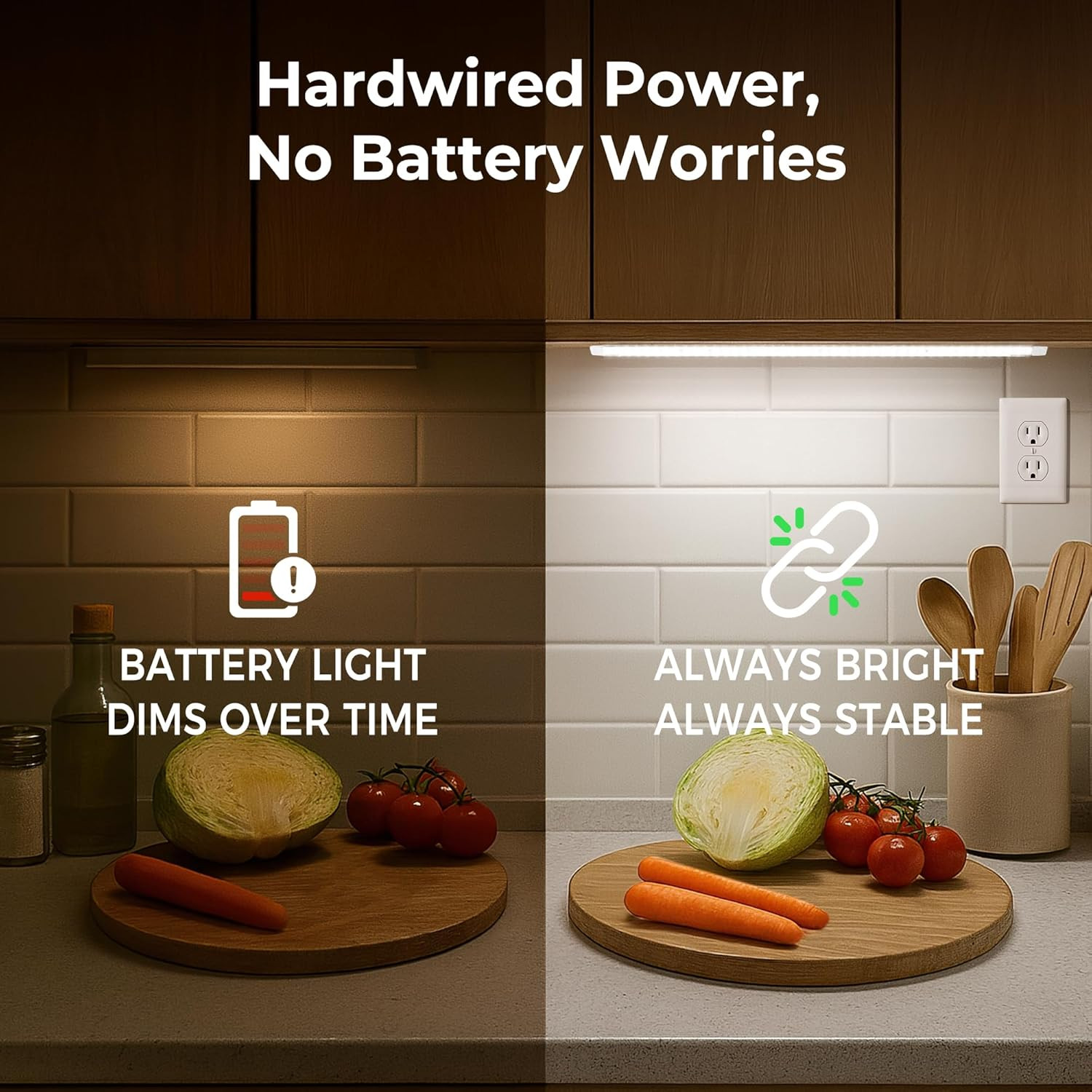 Hardwired under Cabinet Lighting for Kitchen,24Inch120V 24In, White