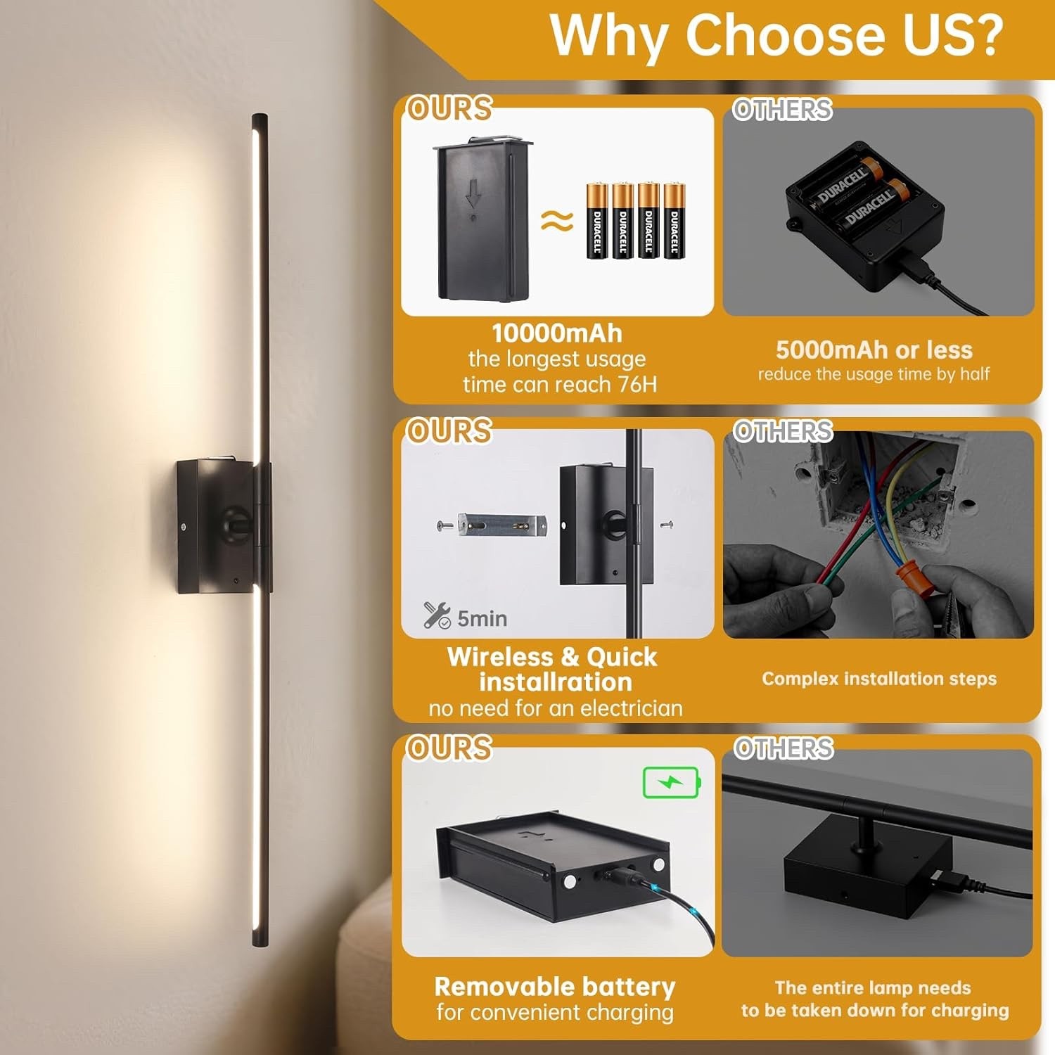 Shenmoyl Battery Operated Wall Sconce Set of 2,10000mAh Rechargeable Wall Sconce