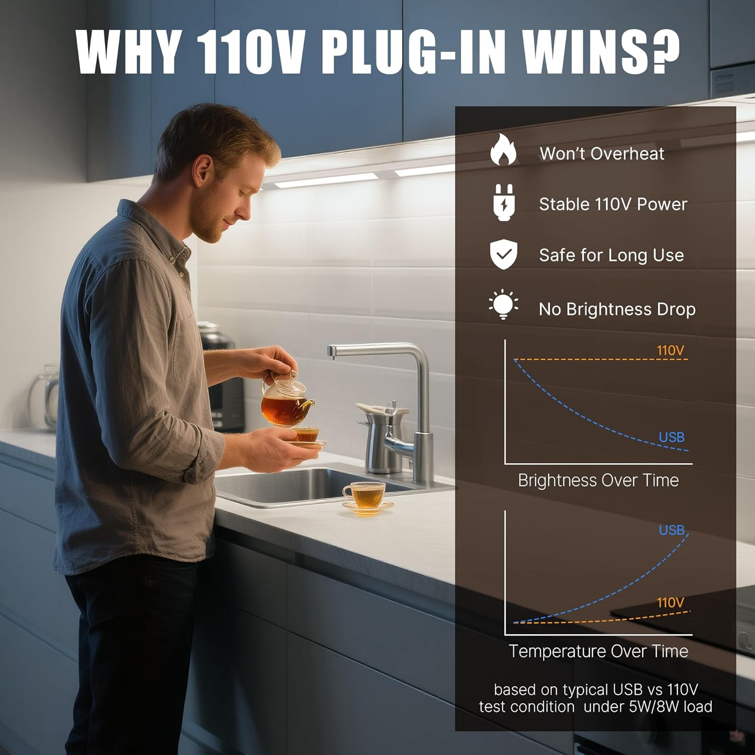 3 Pack Plug in under Cabinet Lighting for Kitchen, 6500K Bright under Counter Li