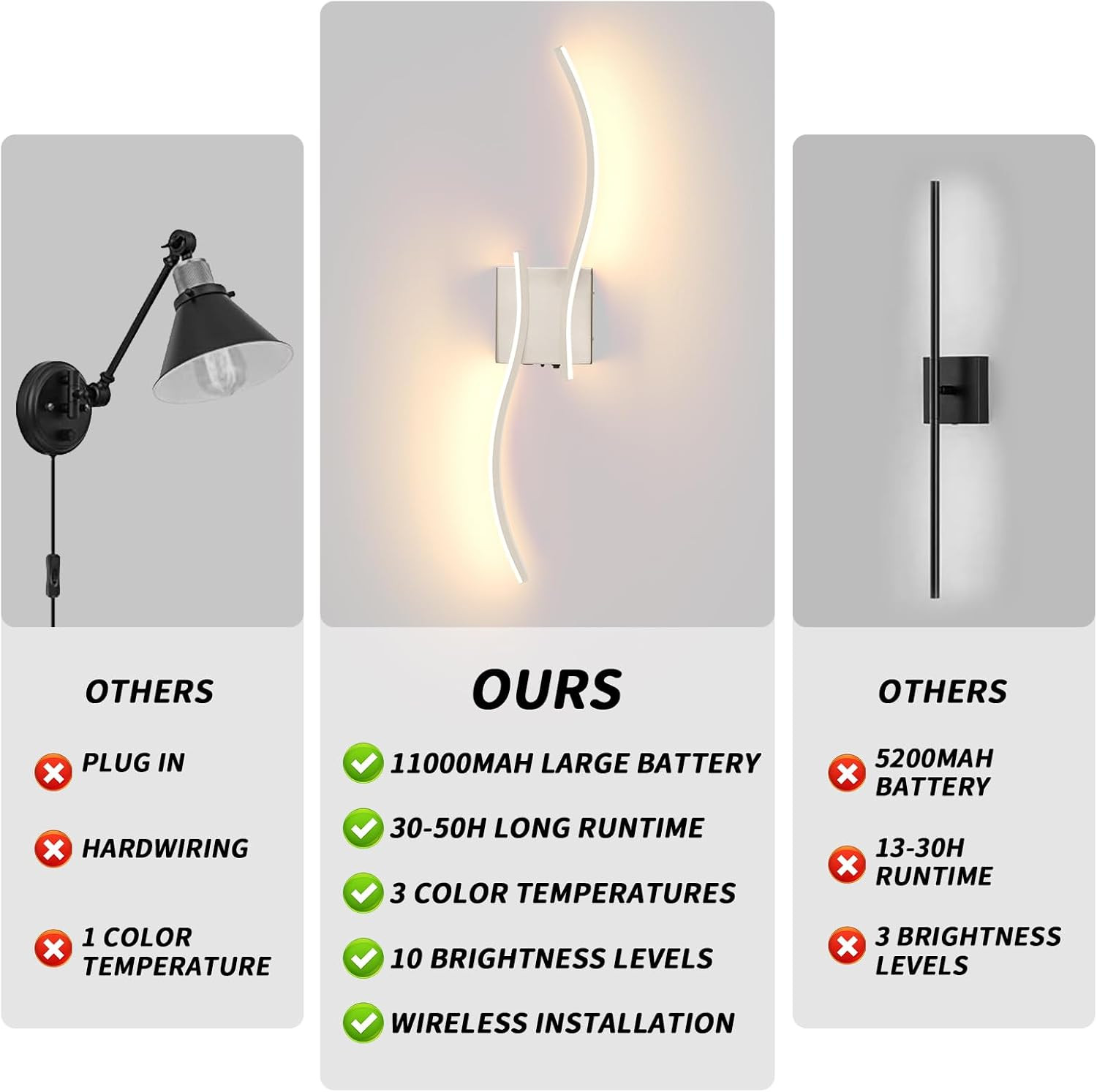 Dimmable LED Wall Sconces Set of 2, Rechargeable Wireless Lights with Remote