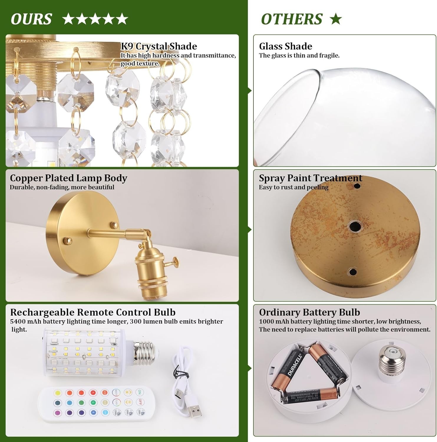 Set of 2 Crystal Battery Operated Wall Sconce, Rechargeable Battery Powered Wall