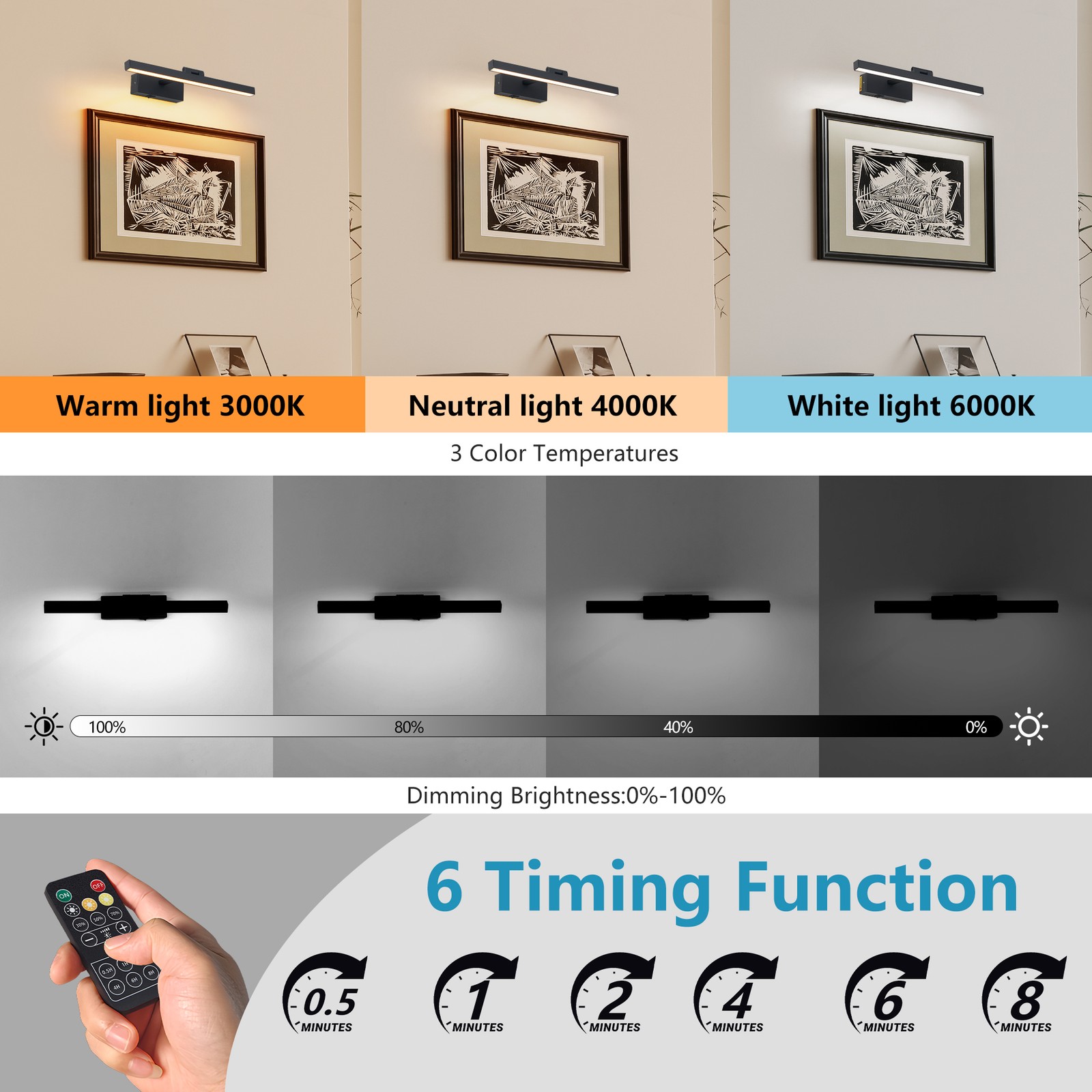 16″ Battery Operated Wall Lamp LED 3CCT Picture Light Fixture 5000ma with Remote