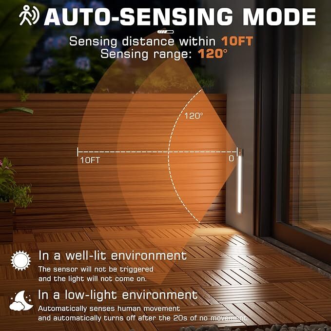 LED Motion Sensor Under Cabinet Closet Light USB Rechargeable Kitchen Lamp Strip