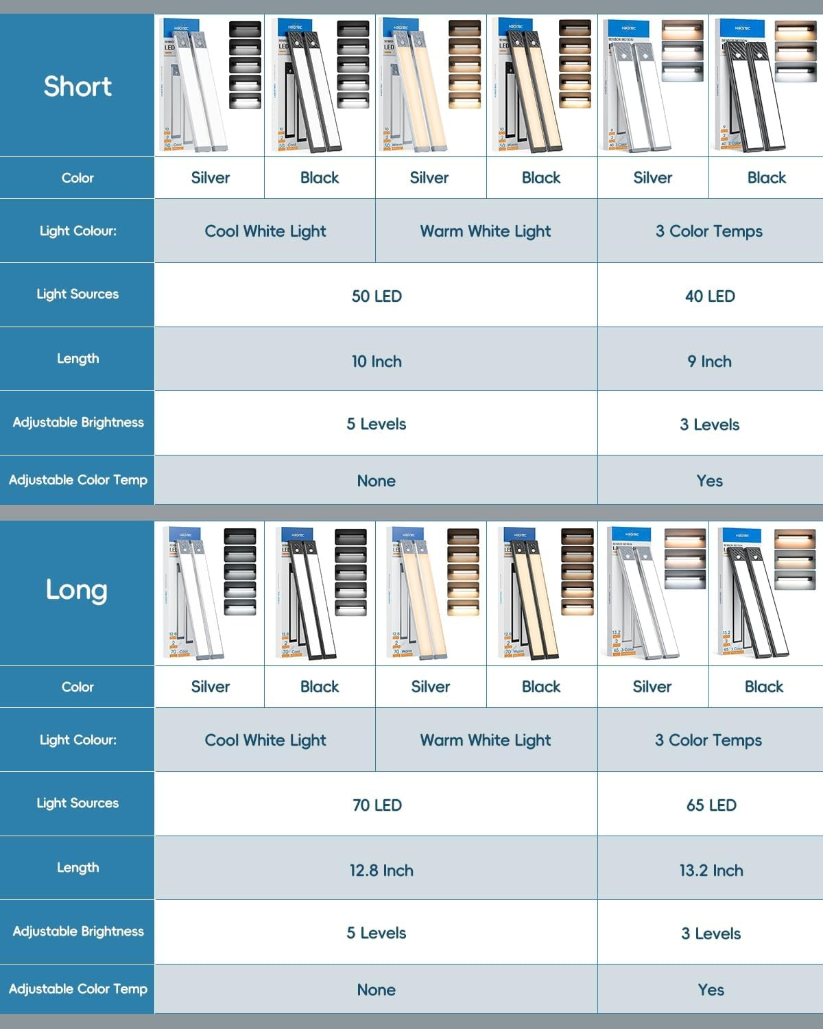under Cabinet Lighting Rechargeable Closet Lights Wireless Motion Sensor Light I